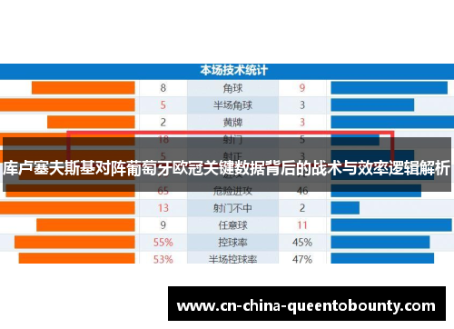 库卢塞夫斯基对阵葡萄牙欧冠关键数据背后的战术与效率逻辑解析
