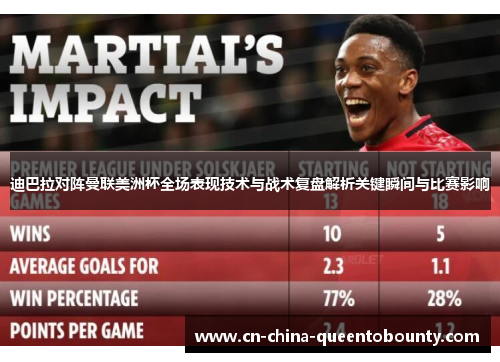 迪巴拉对阵曼联美洲杯全场表现技术与战术复盘解析关键瞬间与比赛影响