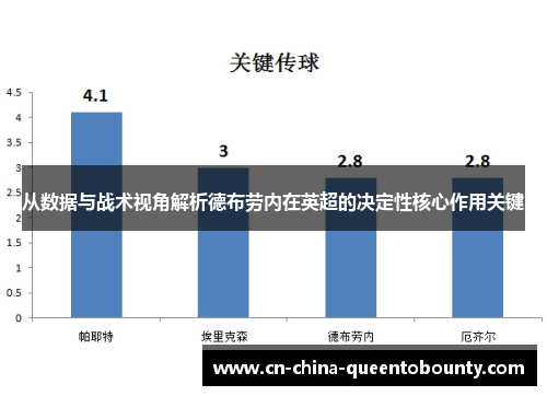 从数据与战术视角解析德布劳内在英超的决定性核心作用关键