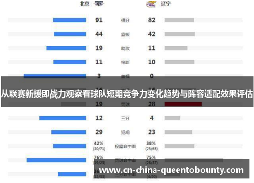 从联赛新援即战力观察看球队短期竞争力变化趋势与阵容适配效果评估