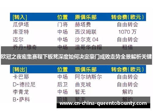 欧冠之夜密集赛程下板凳深度如何决定豪门成败走势全景解析关键 欧冠之夜密集赛程下板凳深度如何决定豪门成败走势全景解析关键