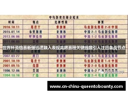 世界杯资格赛新援迅速融入表现亮眼赛程关键提醒引人注目备战节点